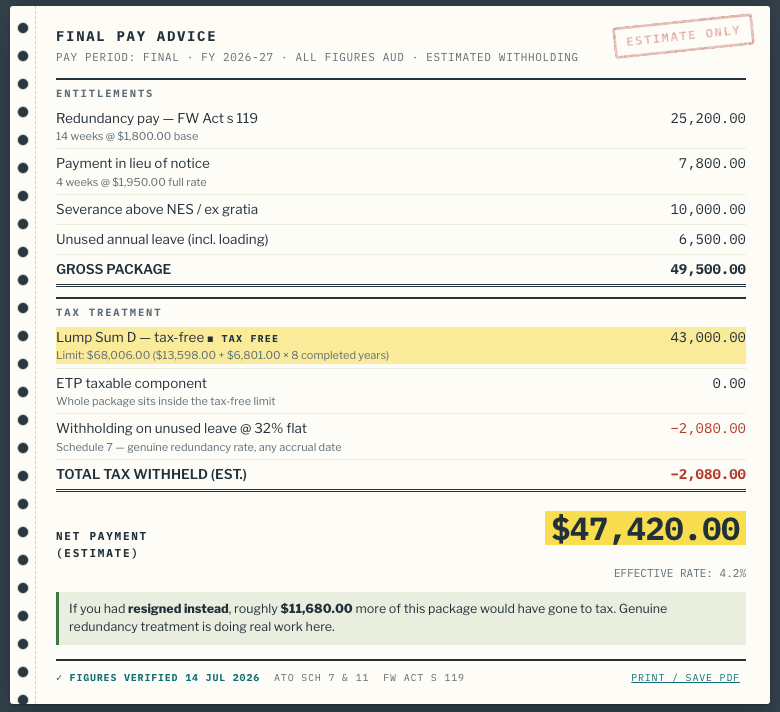 Final pay advice payslip showing entitlements totalling $49,500 gross, a highlighted tax-free Lump Sum D of $43,000, $2,080 withheld on leave, and an estimated net payment of $47,420 at a 4.2% effective rate